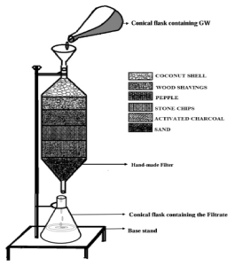 wood-shaving-environmental-benefits-in-water-filtration-and-erosion-control
